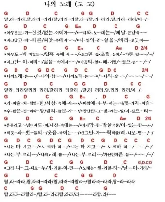 김광석 노래모음 라이브 콘서트 전곡 리스트 포함 완벽 추모_2