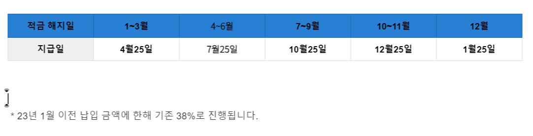 군대 적금