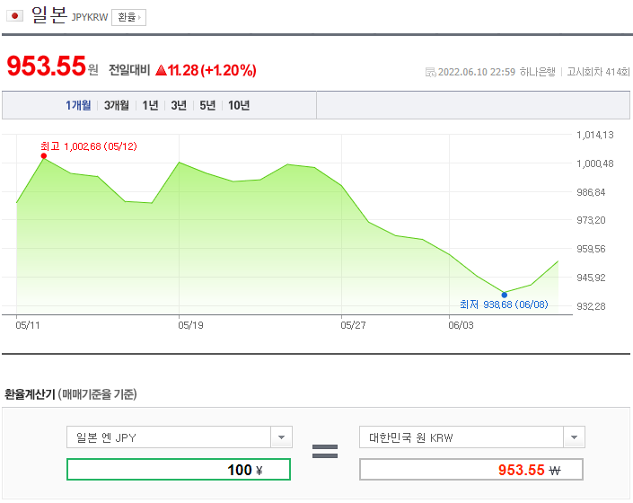최근 1개월 일본 환율 그래프