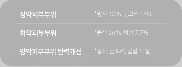 피부탄력변화