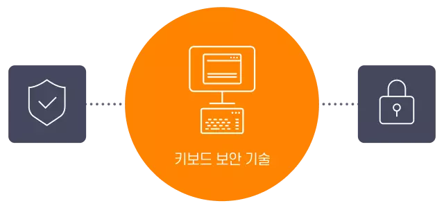 키보드-보안프로그램