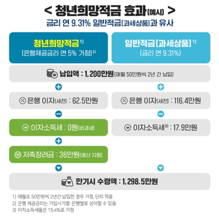 청년지원대상