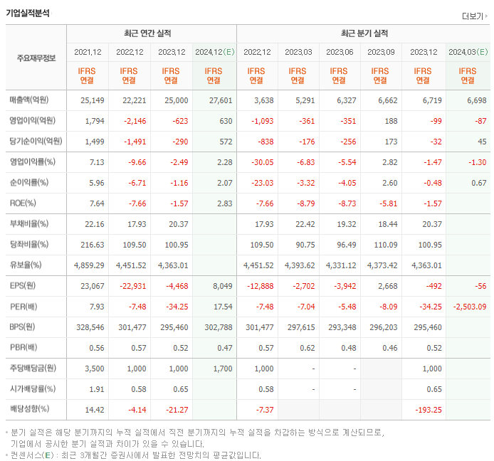 대한유화_실적
