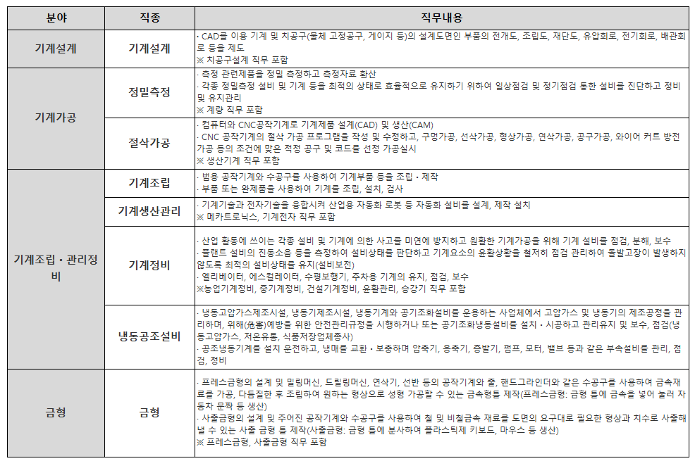 숙련기술