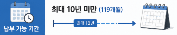 납부 가능 기간