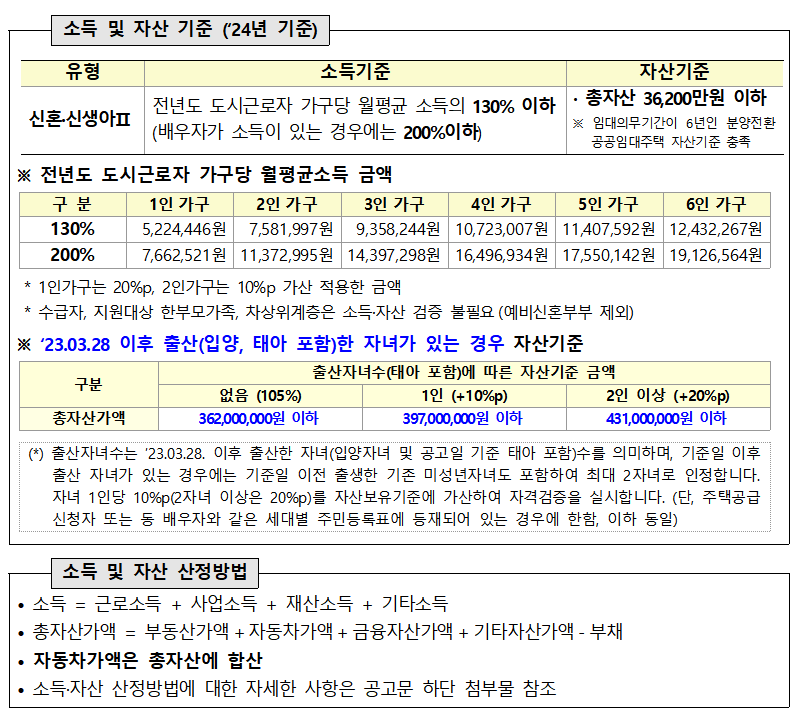 인천 천원주택 위치, 조건 및 신청방법.