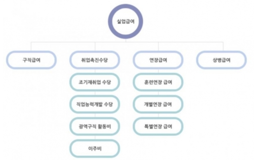 권고사직 시 실업급여 조건