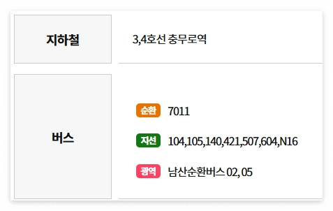 남산골한옥마을 교통안내