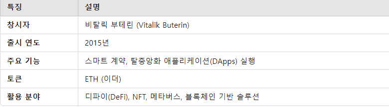 이더리움의 주요 특징 요약