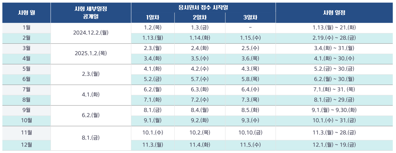 요양보호사 시험 일정