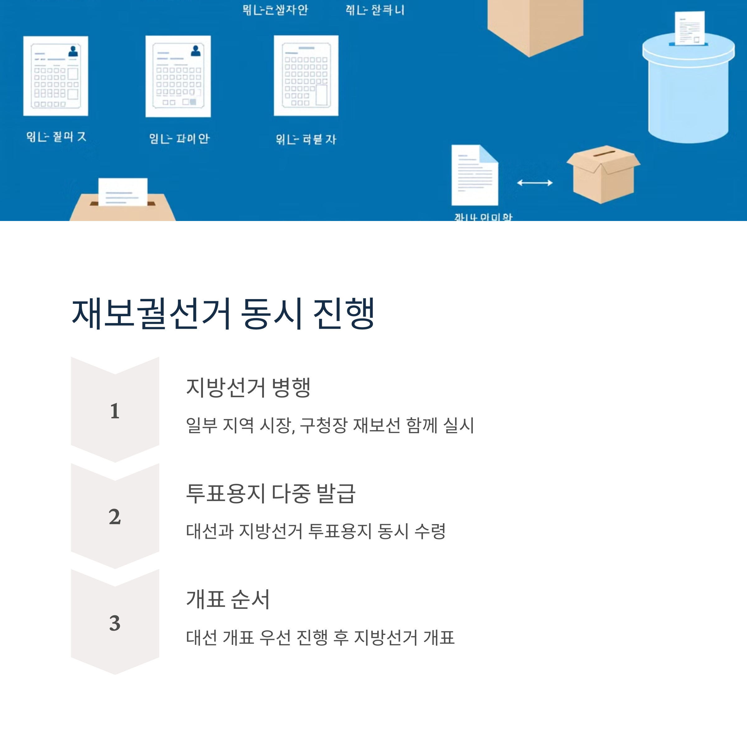 재보궐선거와 병행 여부