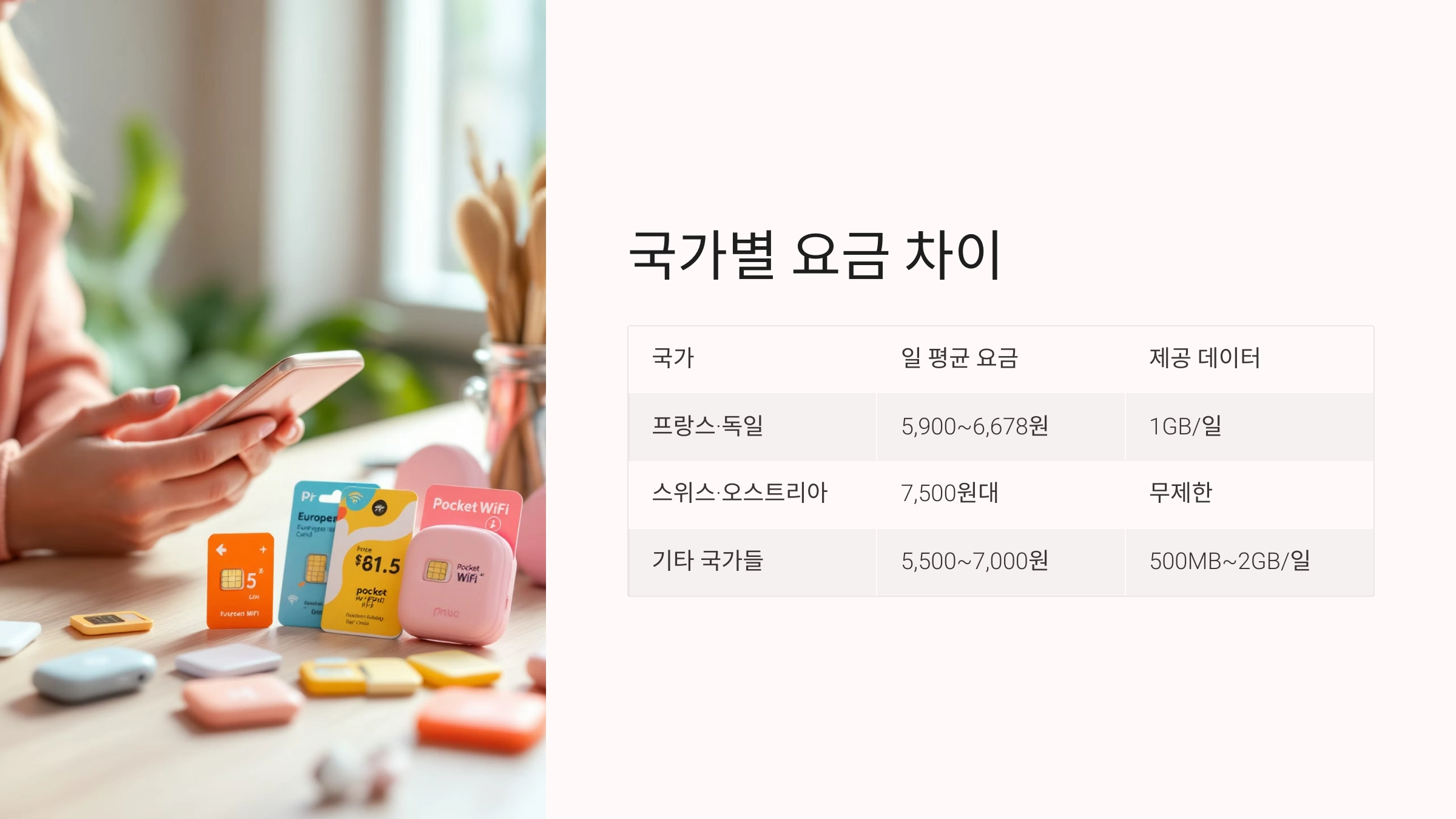 🌐 국가별 요금 차이