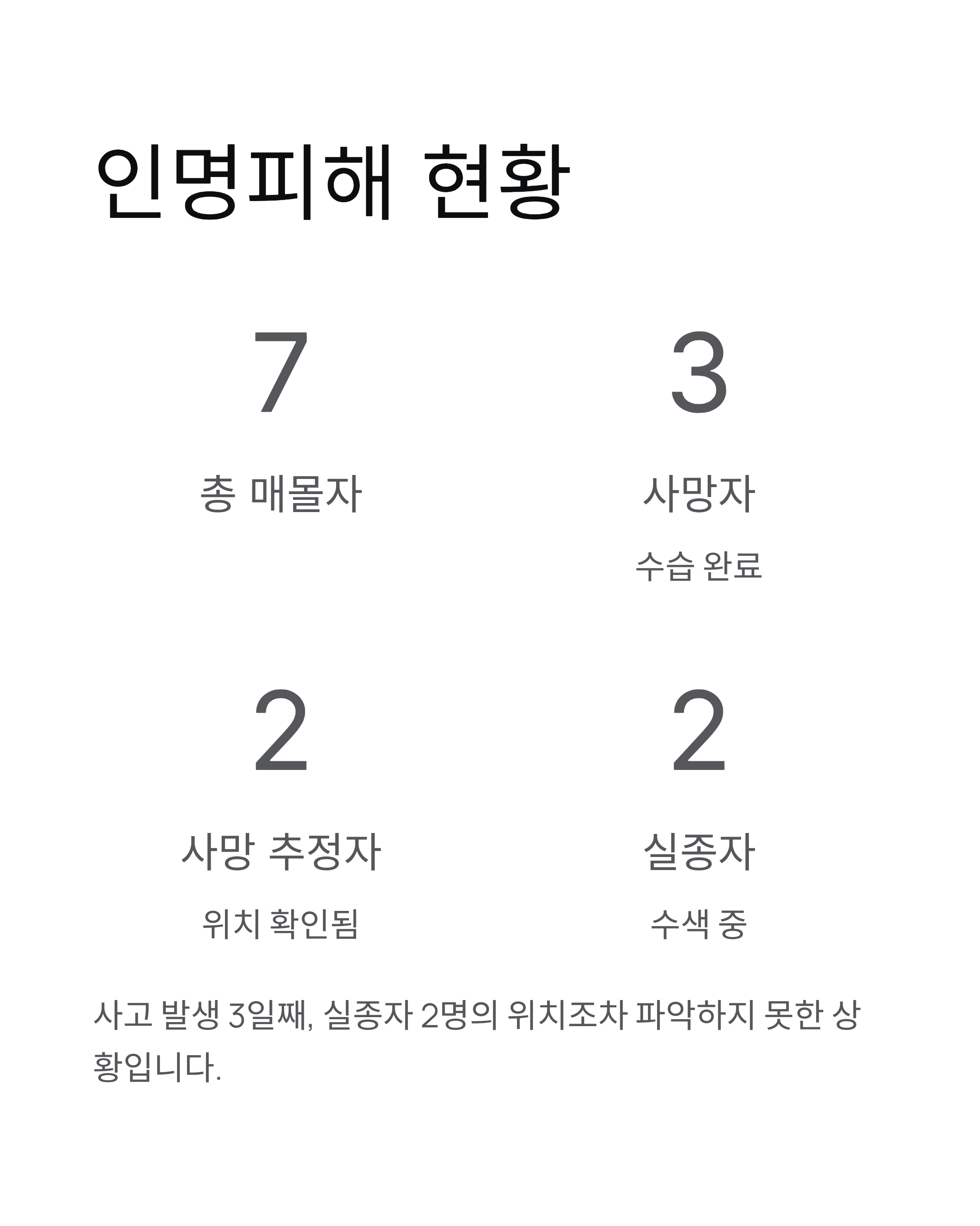 울산화력 보일러 타워 붕괴 사고 ❘ 실종자 2명 밤샘 수색 현황 총정리