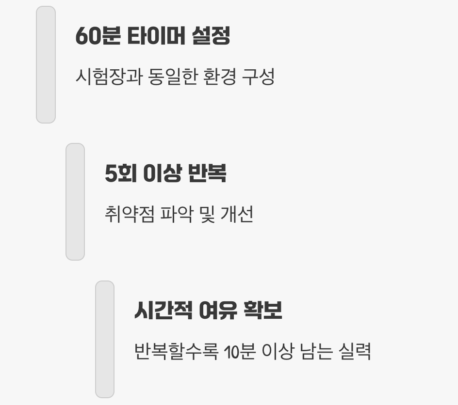 실전 감각의 완성&amp;#44; &amp;#39;시간 재고&amp;#39; 반복하기