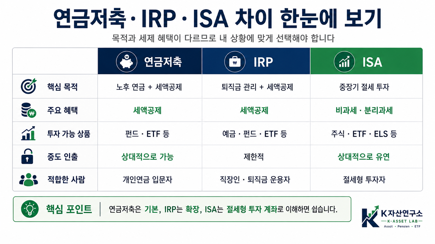 #개인연금 #연금저축 #IRP #ISA #연금저축IRP차이 #개인연금추천 #노후준비 #4050재테크 #연금저축ETF #직장인연말정산 #은퇴준비