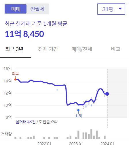 저출산 시대 부동산 투자법