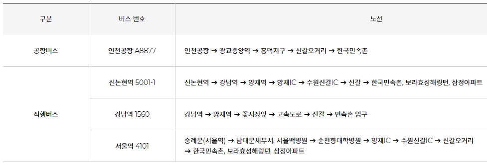 민속촌 교통편