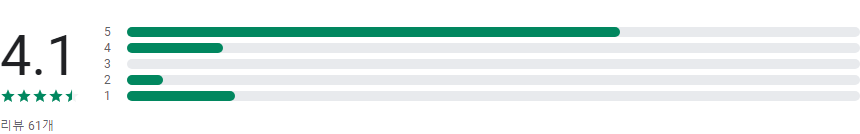 왓캠, 한국 꽃 이름 찾기