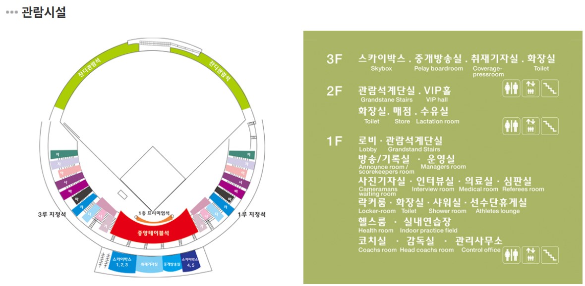 울산문수야구장
