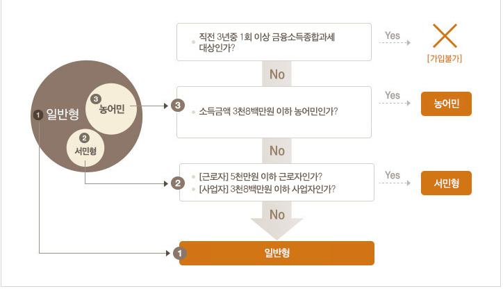 국민