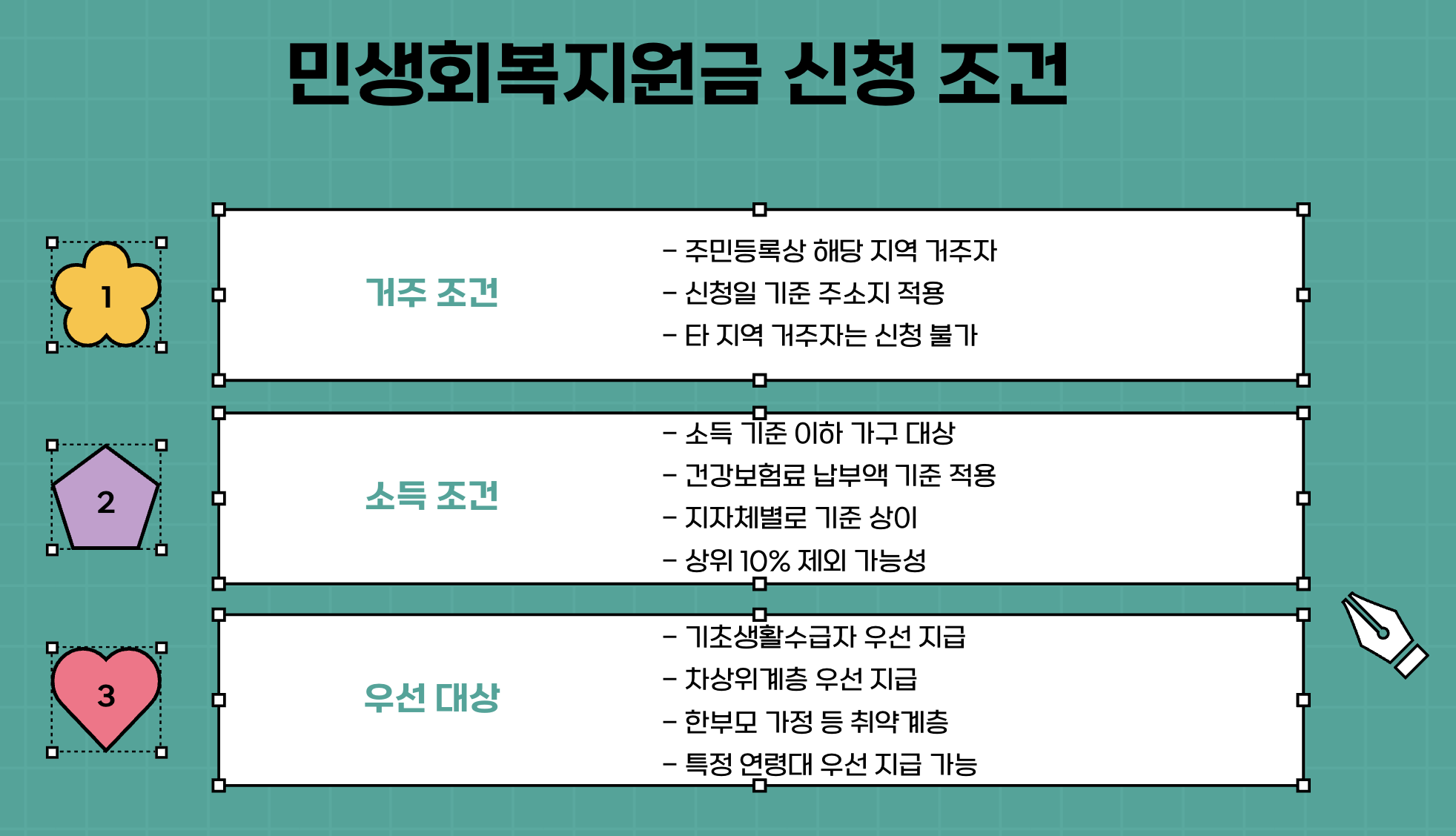 민생회복지원금-신청-조건