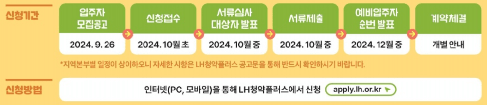 신청 기간