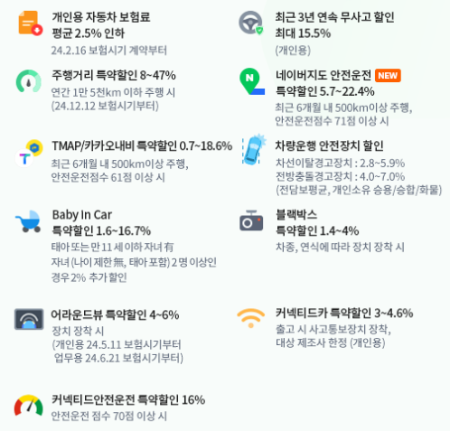 직접 겪은 DB 자동차 보험 후기, 사고(+무보험 차량이 받은 후 처리하는 과정)