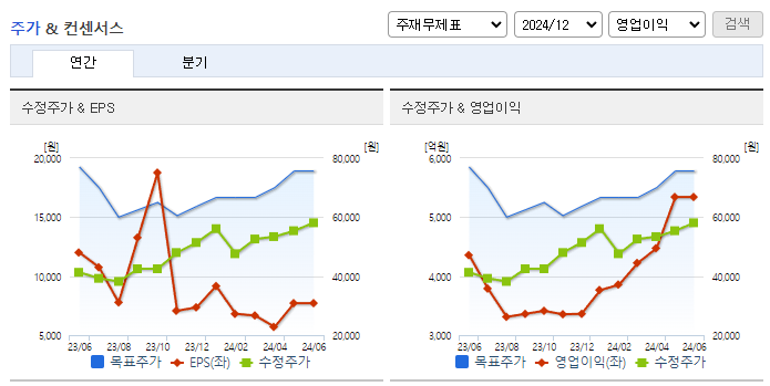DL_컨센서스