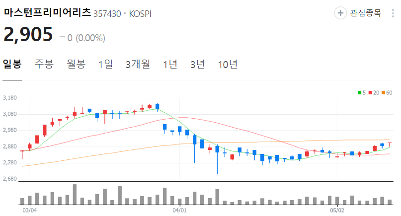 마스턴프리미어리츠-주가-일봉