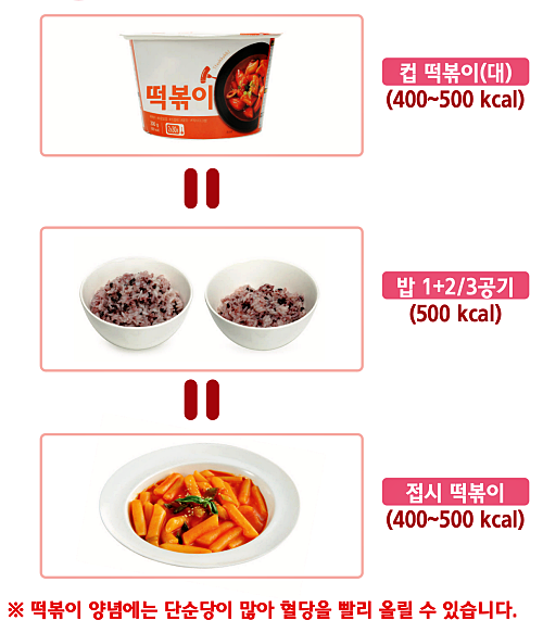 당뇨인 금지 간식_떡볶이