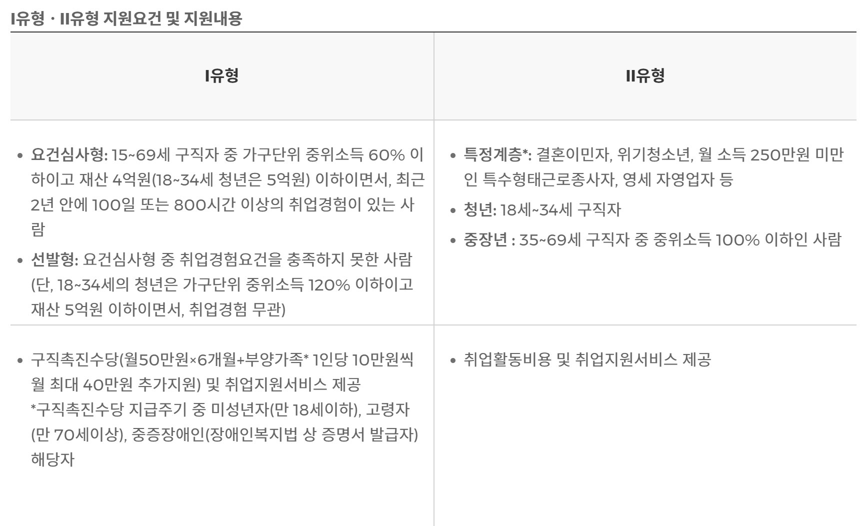 지원내용