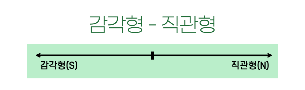 감각형과-직관형의-선호도-체크