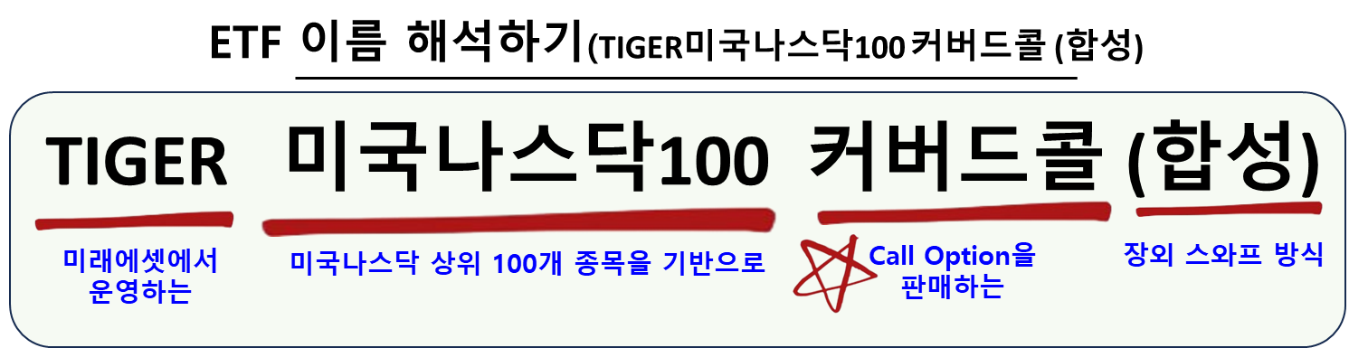 ETF 이름 해석하기(TIGER미국나스닥100 커버드콜 (합성)