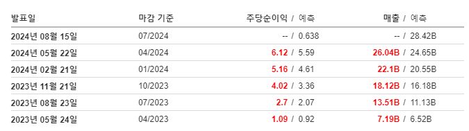 엔비디아 실적발표