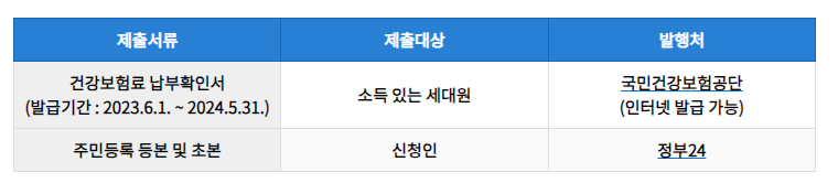 진주시 신혼부부 주택 전세자금 대출이자