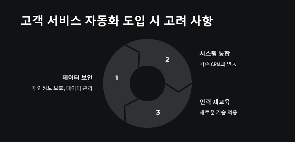 챗봇