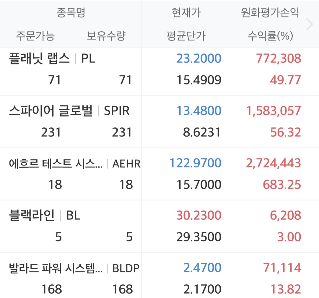 미경정 채널에서 알려준 종목 수익률 근황