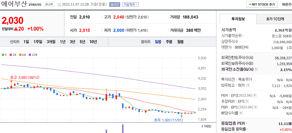 에업부산 차트