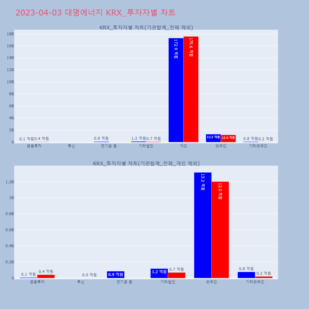 대명에너지_KRX_투자자별_차트