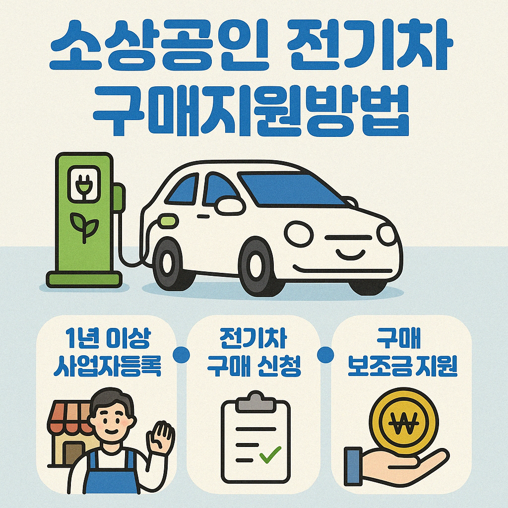 충전중인 전기차와 소상공인 전기차 구매 절차 표로 간단히 표시한 이미지