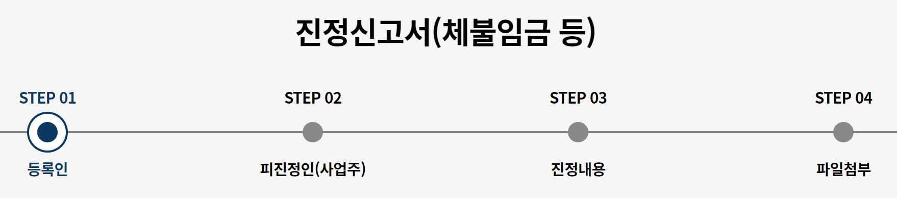 진정신고서를 작성하는 예시입니다.