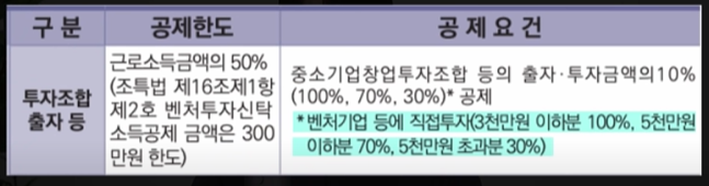 연말정산