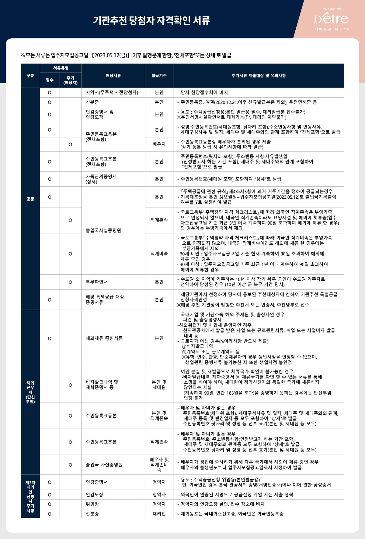 부산 에코델타시티 대방 디에트르 더 퍼스트 아파트 분양가 분양일정 평면도 청약 모집공고 정보 안내