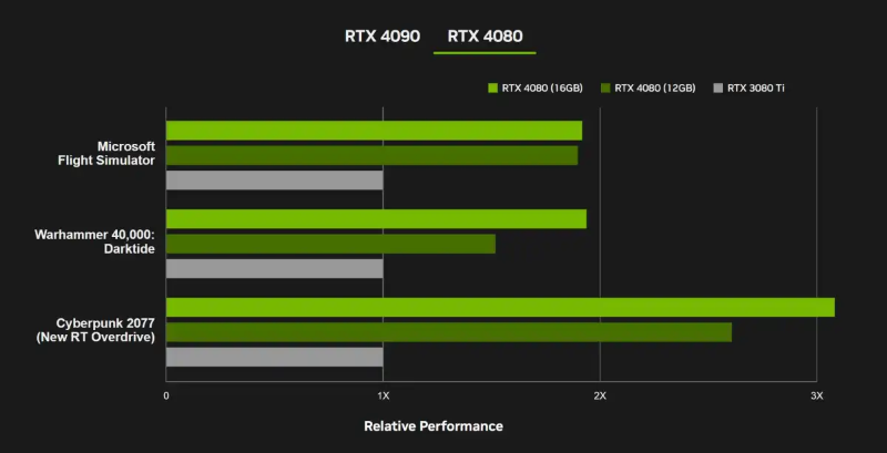 rtx4090
