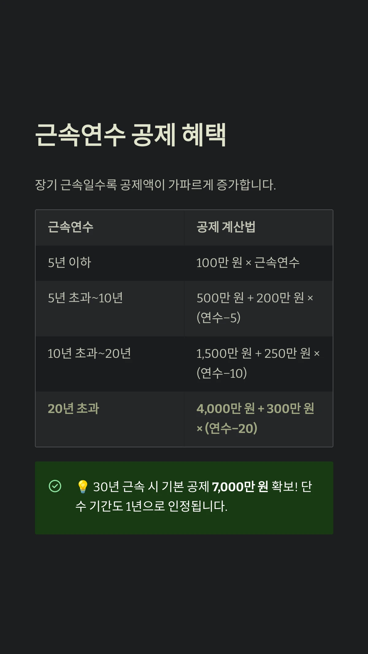 근속연수 공제 혜택