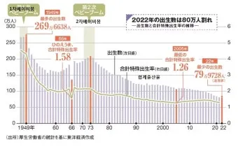 일본 인구 현황 행정구역 특징_16