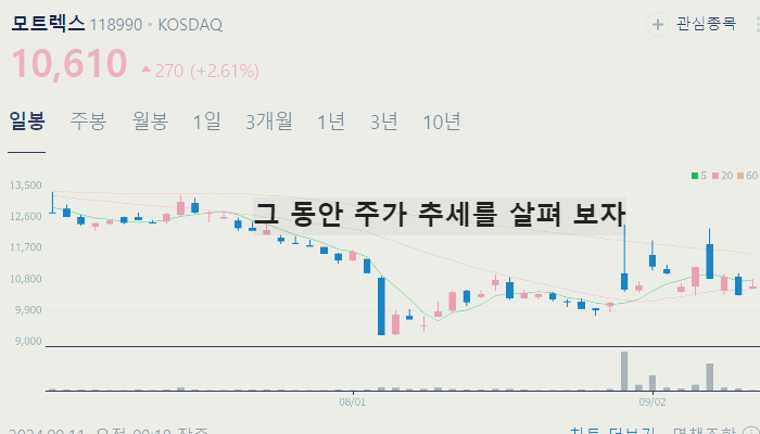 자율주행 관련주 대장주 테마주 수혜주 TOP7