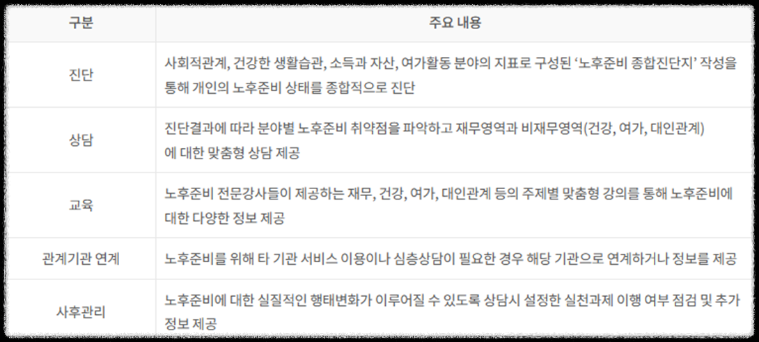 NPS국민연금의 모든 것 100문 100답_미납, 노령연금, 장애연금, 국민연금, 개인연금 공무원연금_국민연금제도, 기금운용