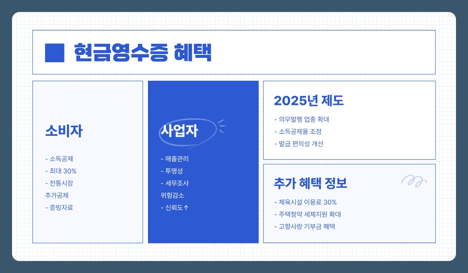 홈택스를 통한 온라인 현금영수증 발급 방법 총정리 (2025년 최신)