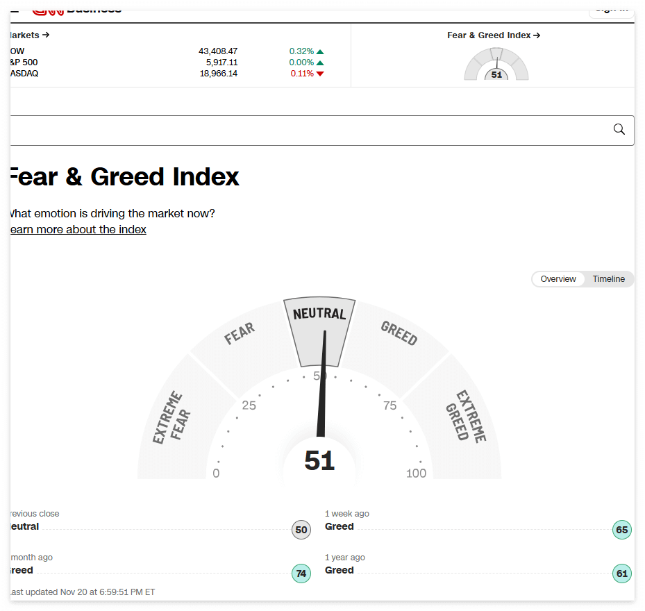 CCN 공포탐욕지수 뜻과 단계별 구분ㅣ주식투자 중요 참고 지표